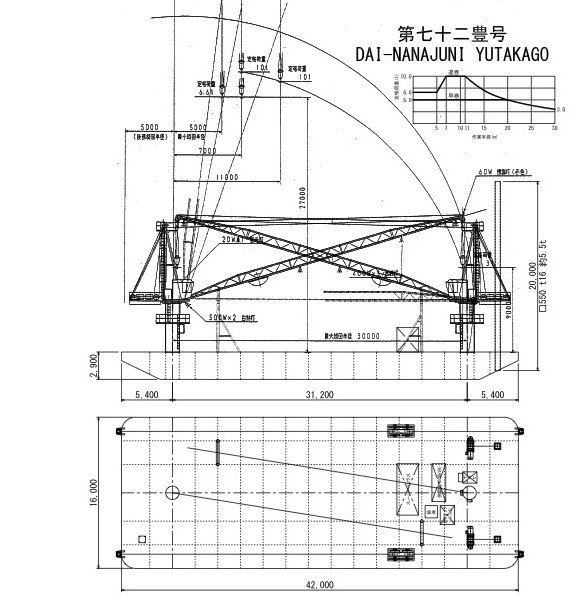 森長組